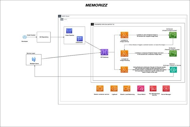 Memorizz.jpg